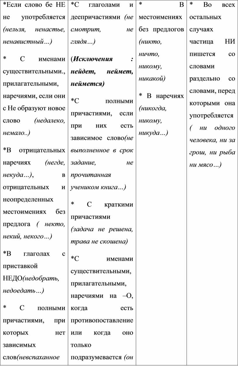 Практикум по русскому языку и культуре речи 