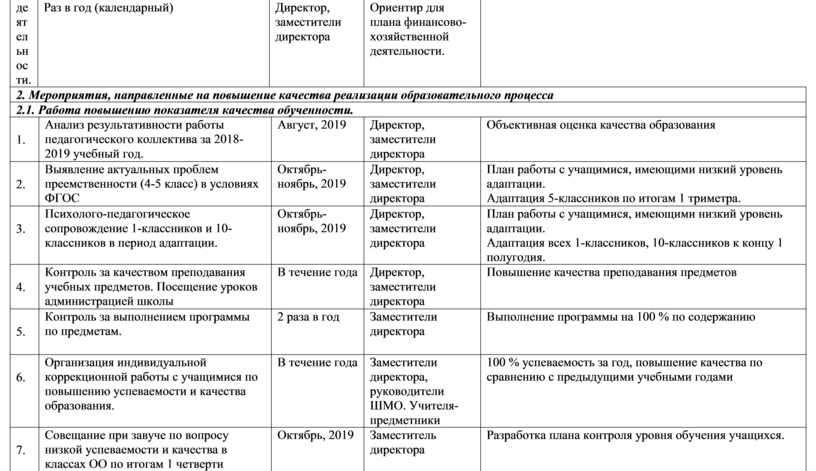 План мероприятий по управлению профрисками в школе