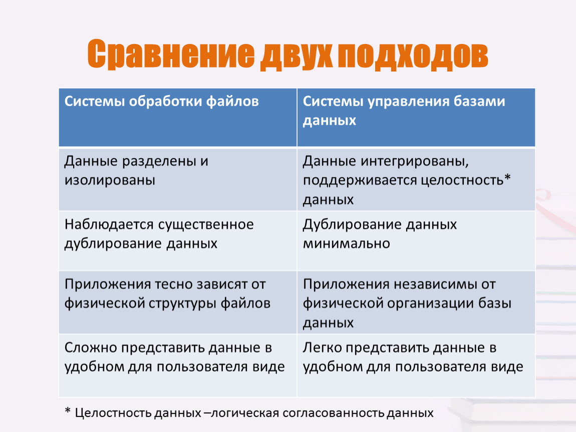 Несколько сравнений. Сравнительная характеристика СУБД. Системы обработки данных делятся. Сравнение двух. Сравнение двух систем управления.