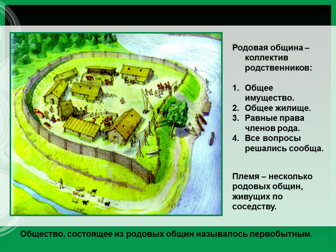 История 6 класс стоянки. Жилище родовой общины. Родовая община это коллектив родственников. Имущество родовой общины. Название родовой общины.