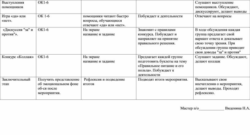 Технологическая карта война и мир 10 класс