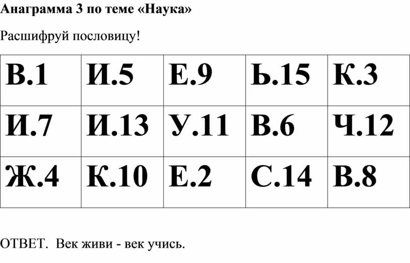 Прогноз анаграмма