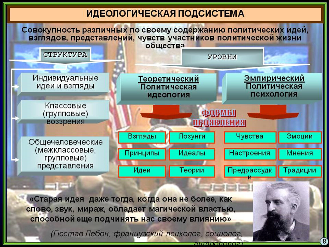 Политическое содержание. Структура политической идеологии. Государство в политической системе (в схемах). Презентация политические системы общества. Идеологическая подсистема.