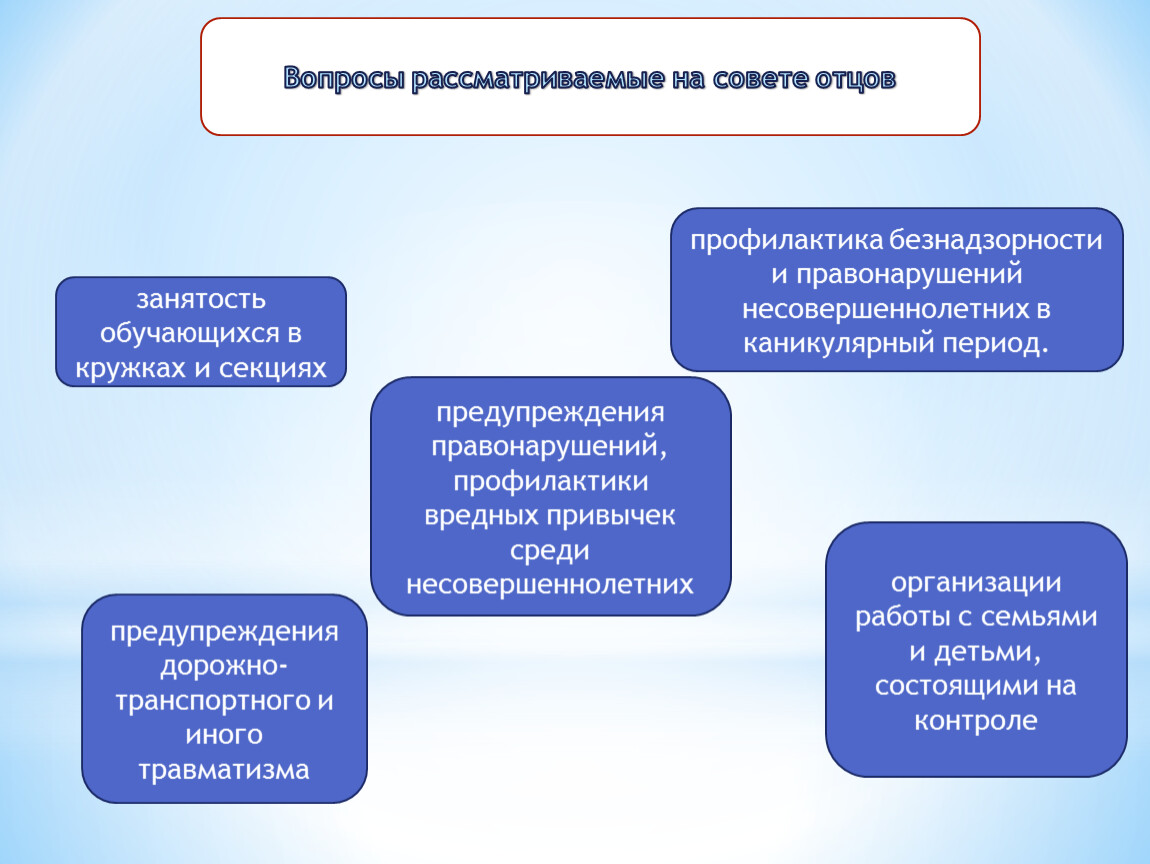 План работы совета отцов