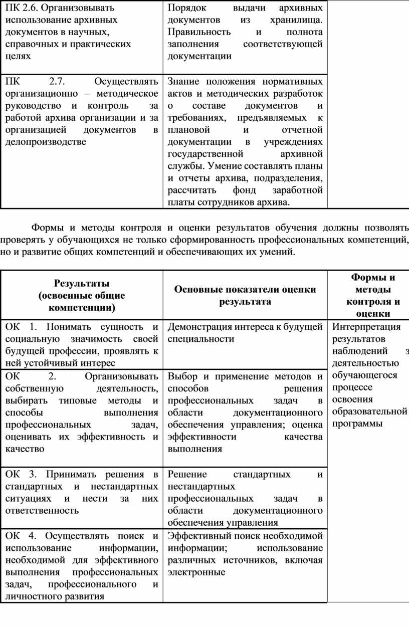  Отчет по практике по теме Организация и технология документационного обеспечения управления