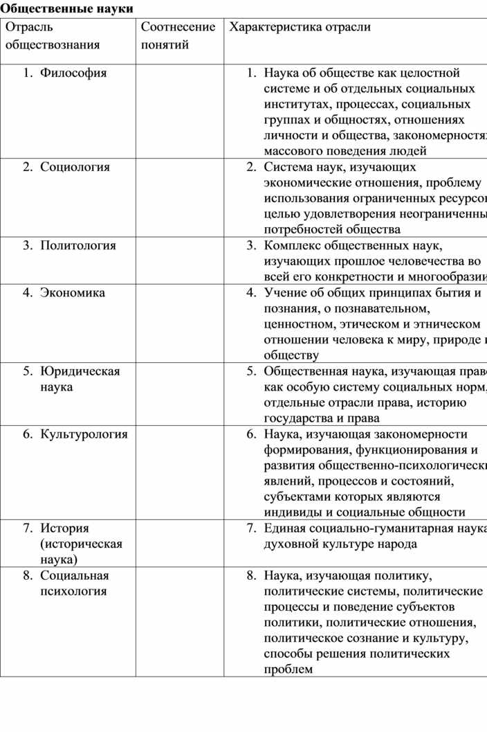 История науки обществознания. Социальные науки и их классификация Обществознание. Отрасли обществознания. Социальные науки и их классификация Обществознание 10. Характеристики науки Обществознание.