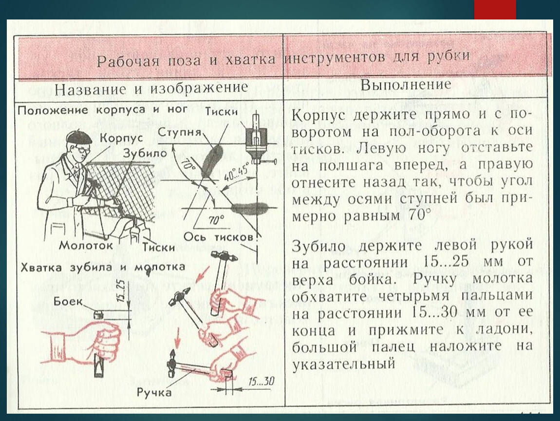 В чём сходство и различие между зубилом и слесарной …