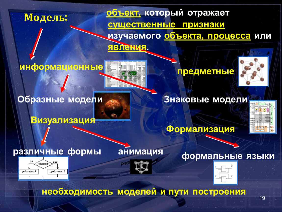 Презентация компьютерное информационное моделирование