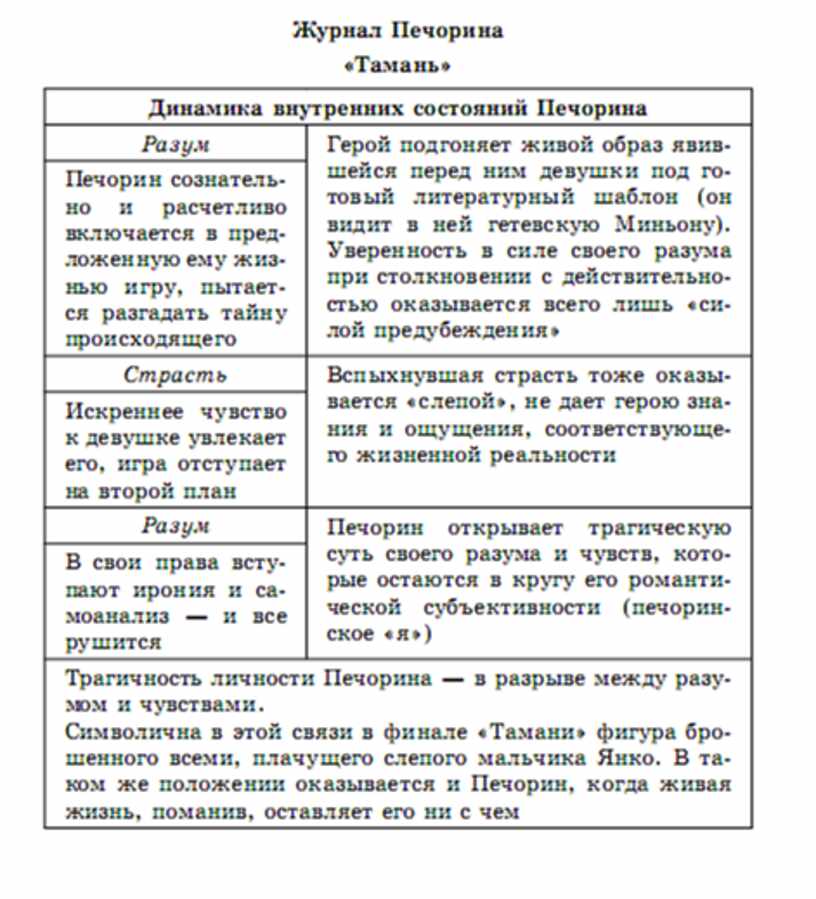 Лермонтов пророк цитатный план