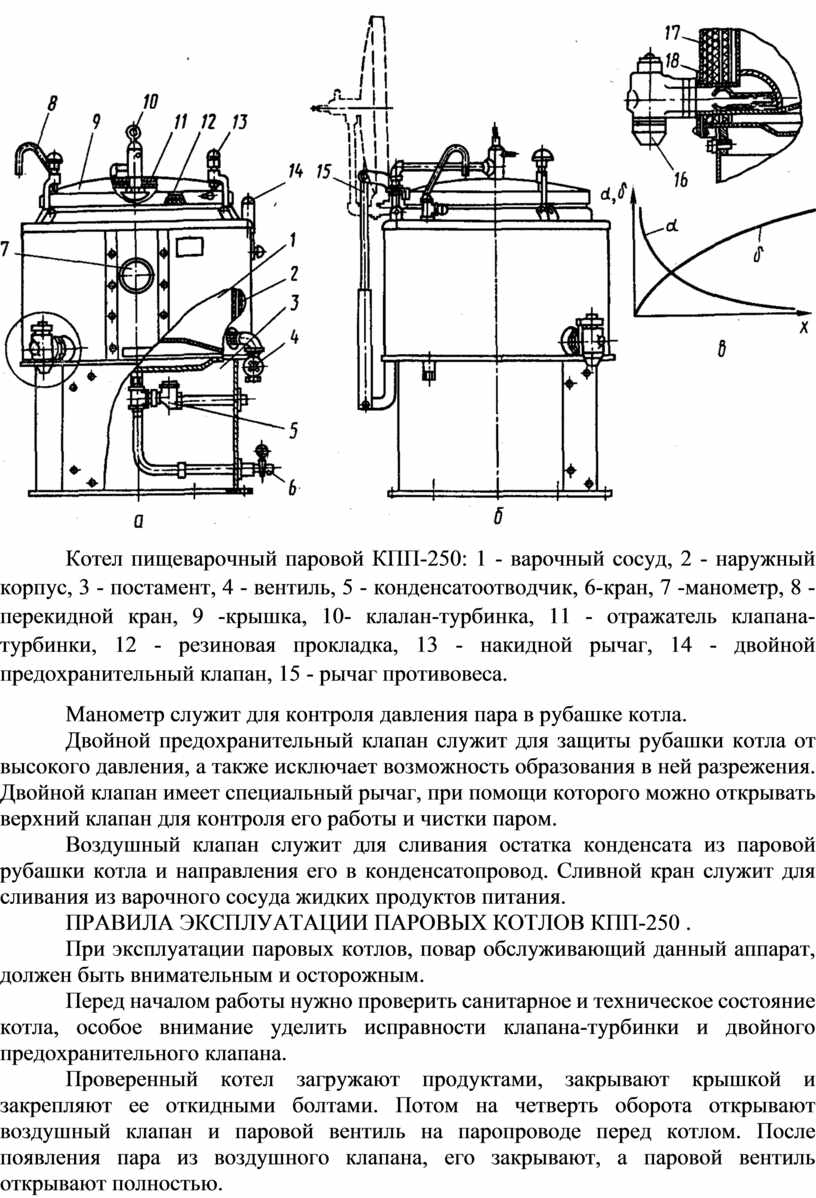 Схема пищеварочных котлов. Котел пищеварочный паровой КПП-60. Котел пищеварочный паровой КПП-250. Котел пищеварочный паровой КПП 60 детали. Котел пищеварочный паровой КПП-250 чертеж.