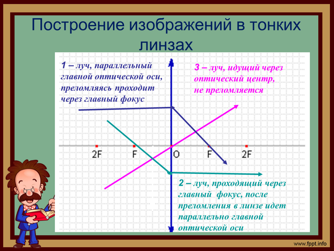 Тонкая собирающая. Линзы построение изображений в тонких линзах. Правила построения изображения в линзах физика. Построение изображения луча в тонкой линзе. Главные лучи линзы построение изображения в тонких собирающих линзах.