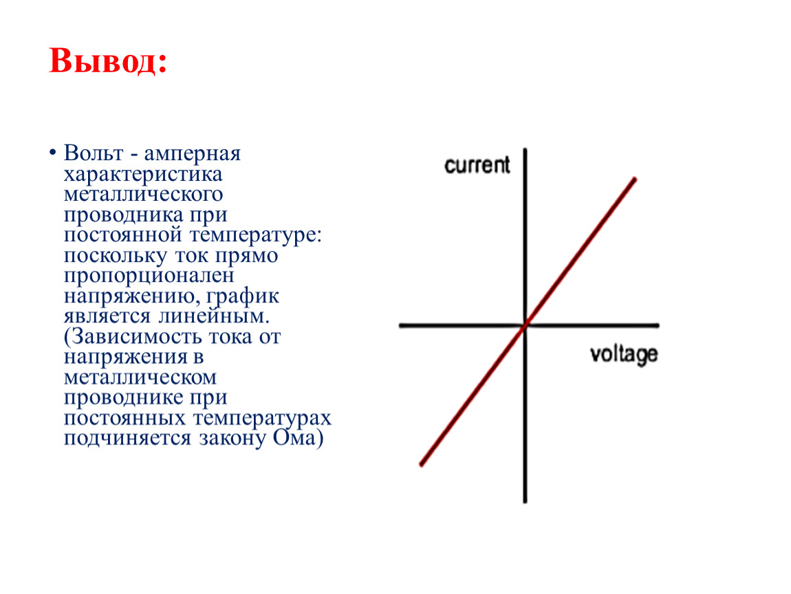 Вольт амперная характеристика металлического проводника представлена на рисунке