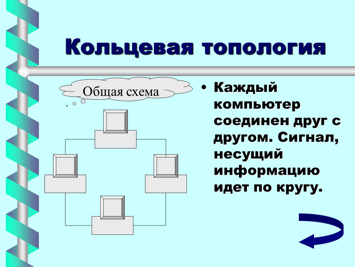 Множество компьютеров соединенных линиями передачи информации это. Кольцевая топология. Кольцевая топология кратко. Топология Снежинка. Топология кластеров.