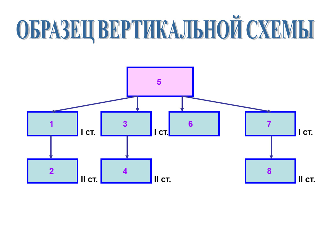 Вертикальная схема это