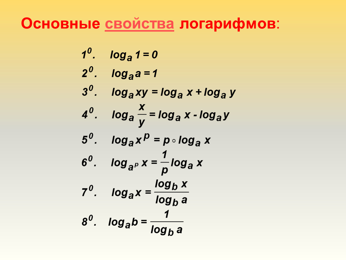 10 формул логарифмов. Основные логарифмические формулы. Основные формулы логарифмов. Log/log формула. Формулы логарифмов 11 класс.