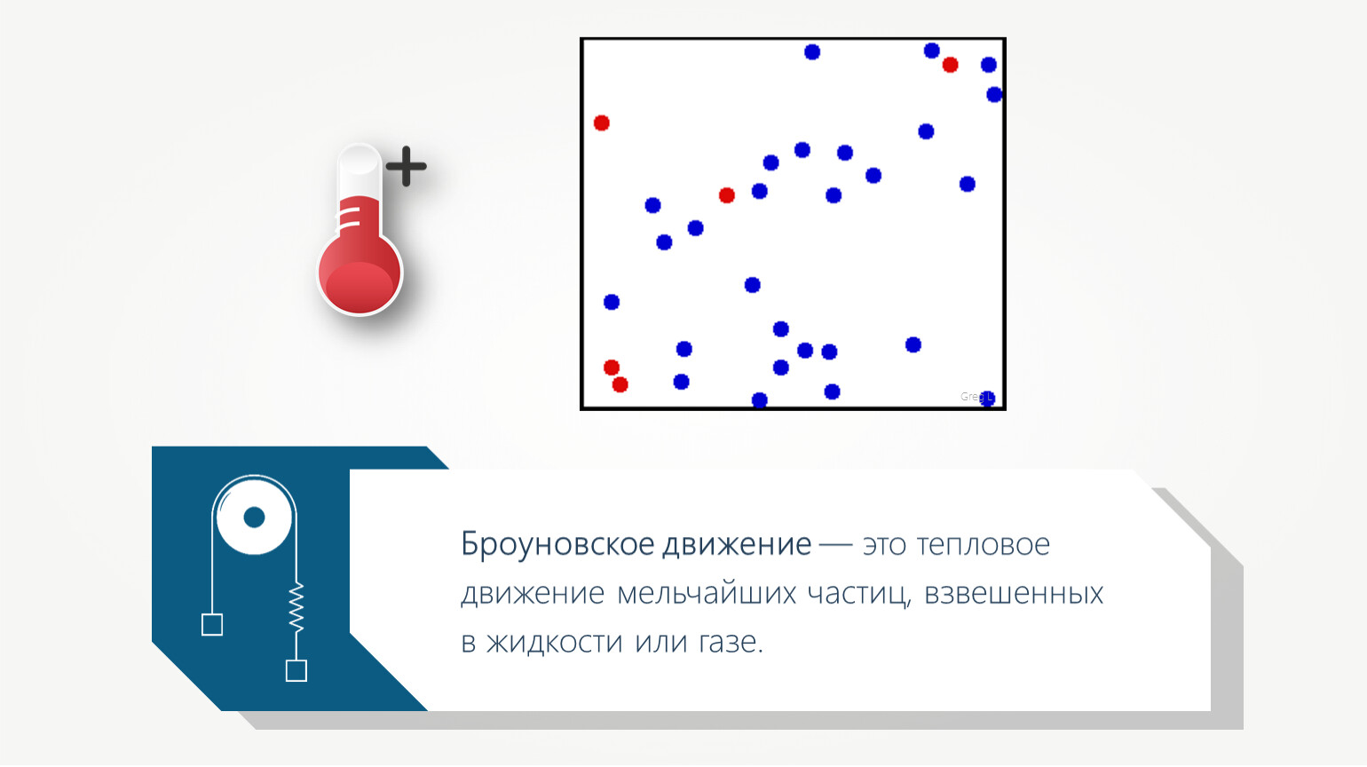 Заполнена жидкостью. Броуновское движение тепловое движение взвешенных в жидкости. Броуновское движение это тепловое движение. Это тепловое движение взвешенных в жидкости или газе частиц что это. Мелкие частицы взвешенные в жидкости.