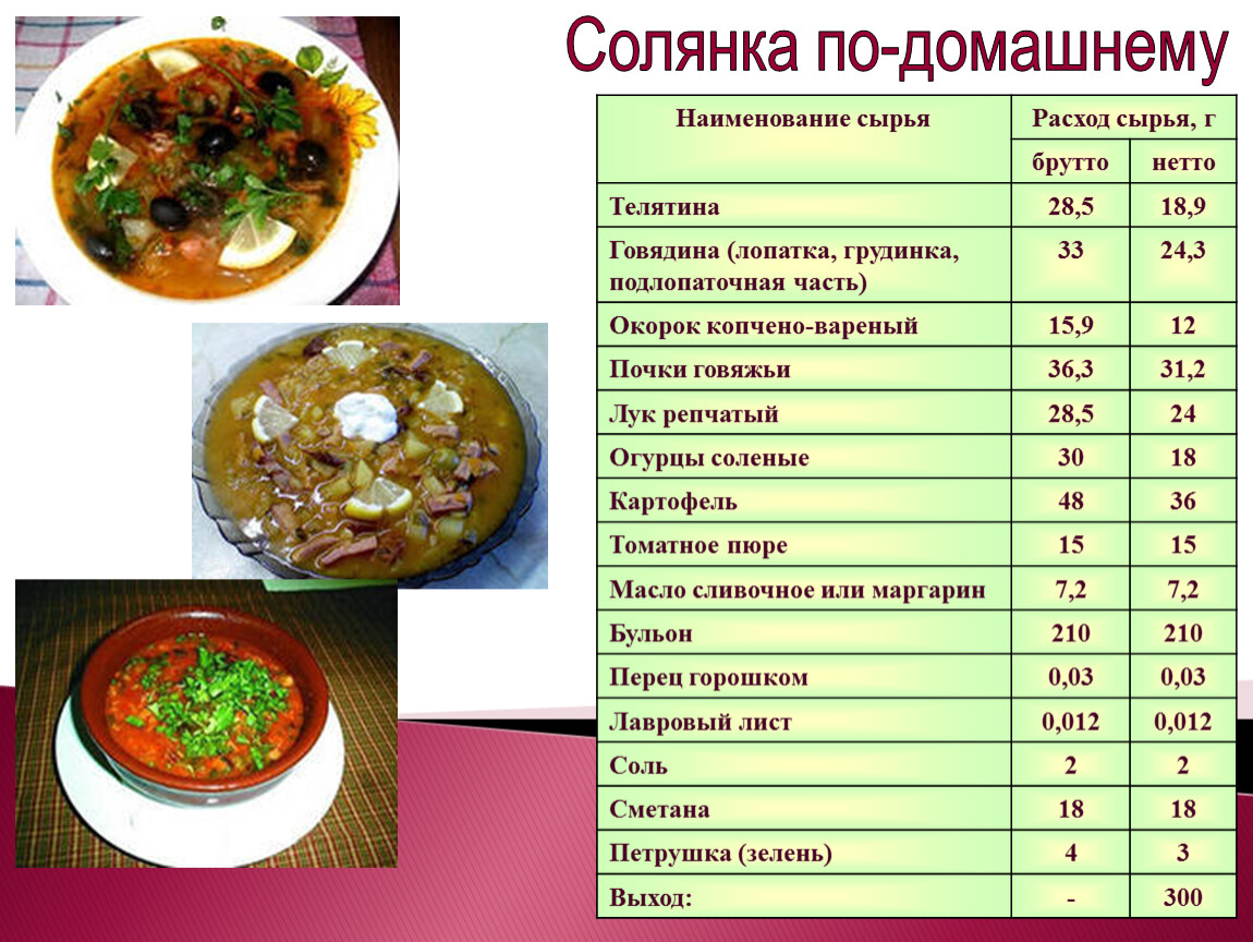 Кулинарная презентация блюд данной группы. Их место в ресторанном бизнесе