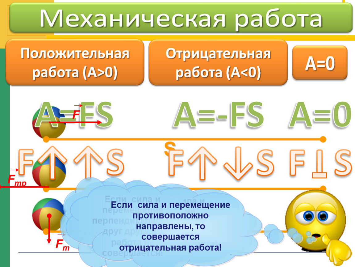 Пример отрицательной работы. Положительная механическая работа. Механическая работа отрицательная работа. Механическая работа положительная и отрицательная. Положительная и отрицательная работа в физике.