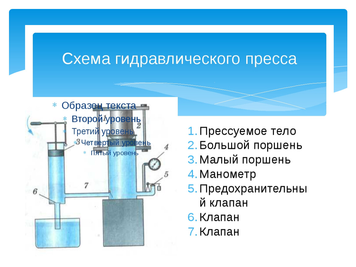 Гидравлическая машина схема