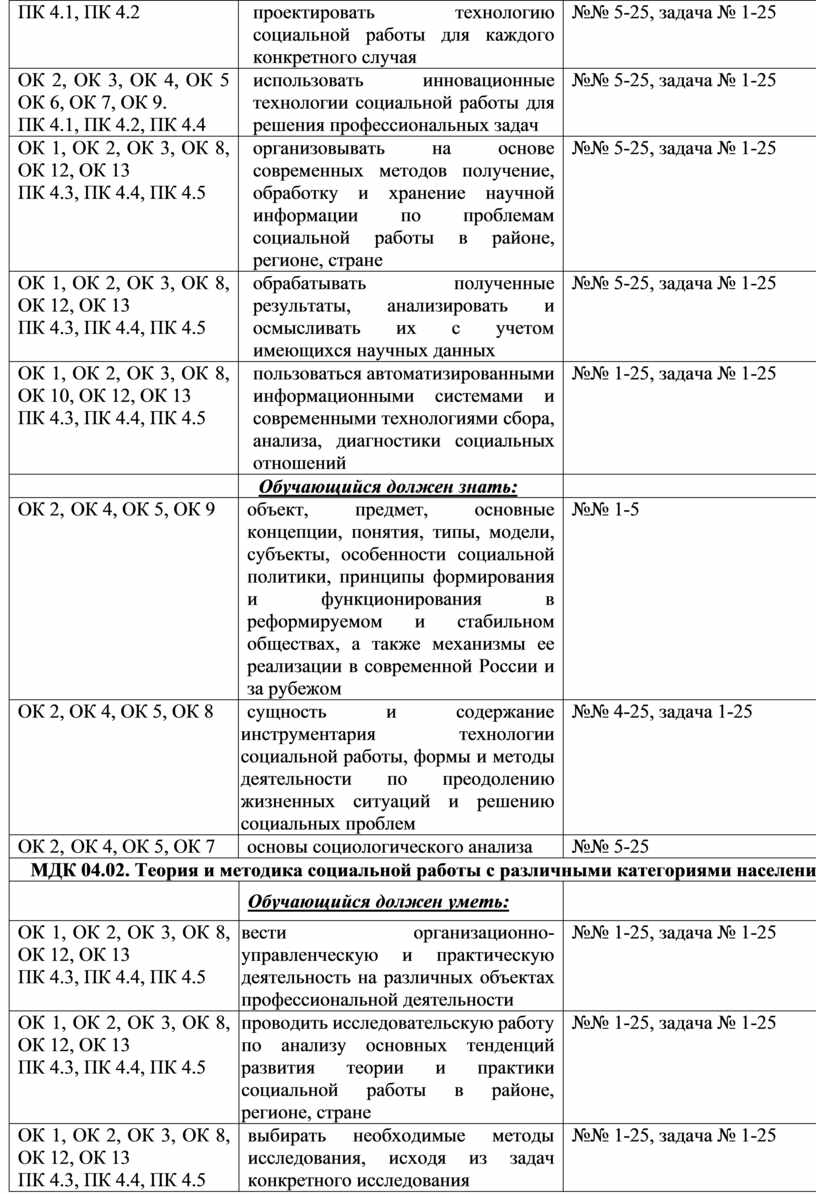 ПК 4.1, ПК 4.2 проектировать технологию социальной работы для каждого конкретного случая №№ 5-25, задача № 1-25