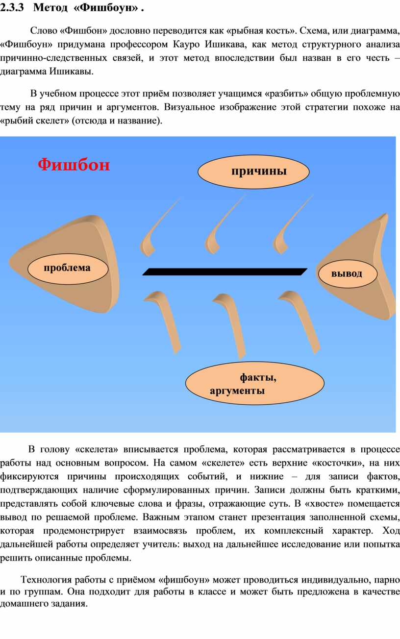 Метод «Фишбоун» .