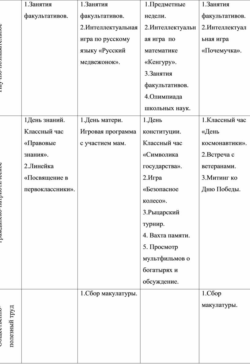Научно-познавательное 1.Занятия факультативов