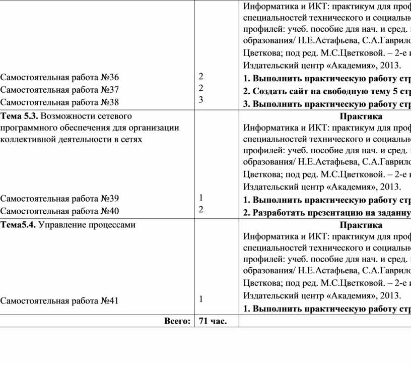 Самостоятельная работа №36 Самостоятельная работа №37