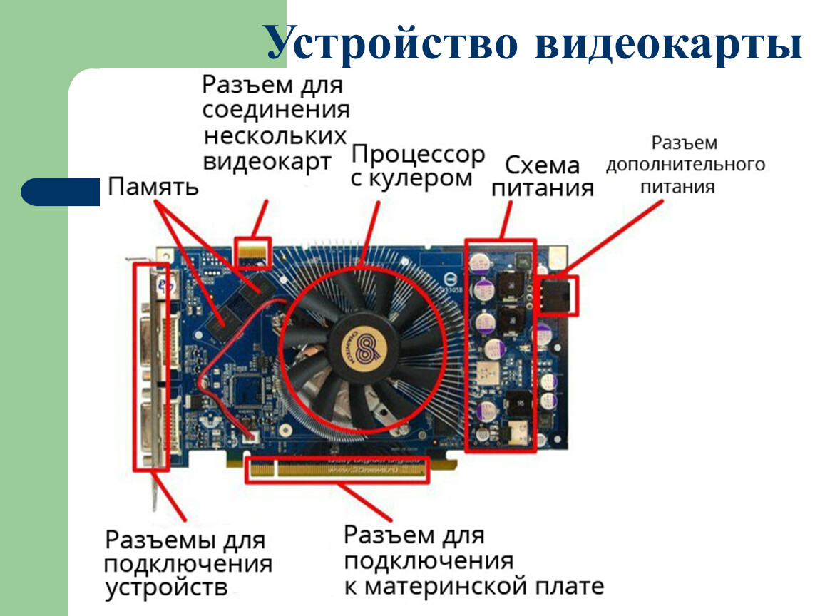 Видеокарта схема строения