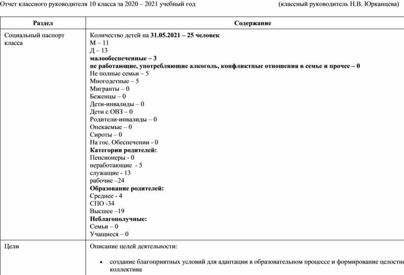 Отчет классного руководителя