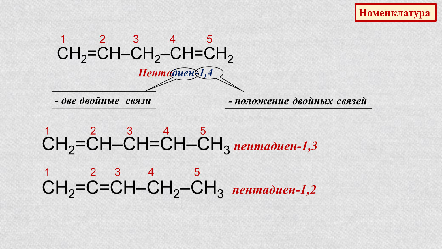 Пентадиен формула. Пентадиен 1.4 HCL. Гидрогалогенирование пентадиена. Гидрогалогенирование пентадиена 1.3. Пентадиен 1.4 hbr.