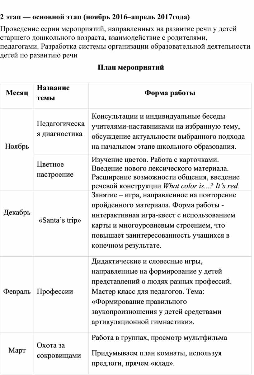 Материал по самообразованию по теме Использование игровых приемов обучения  английскому языку в начальной школе