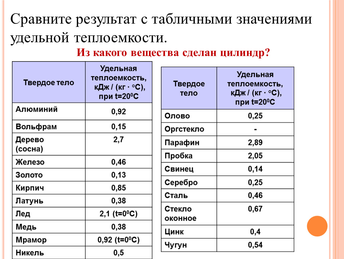 Удельная теплоемкость кдж кг с