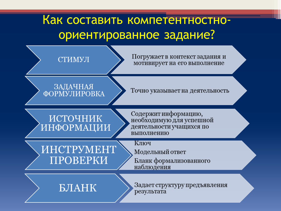 Подходов к заданию. Компетентностно-ориентированные задания. Компетентностно ориентированное. Компетентностно-ориентированные задания примеры. Составить компетентностно-ориентированное задание.