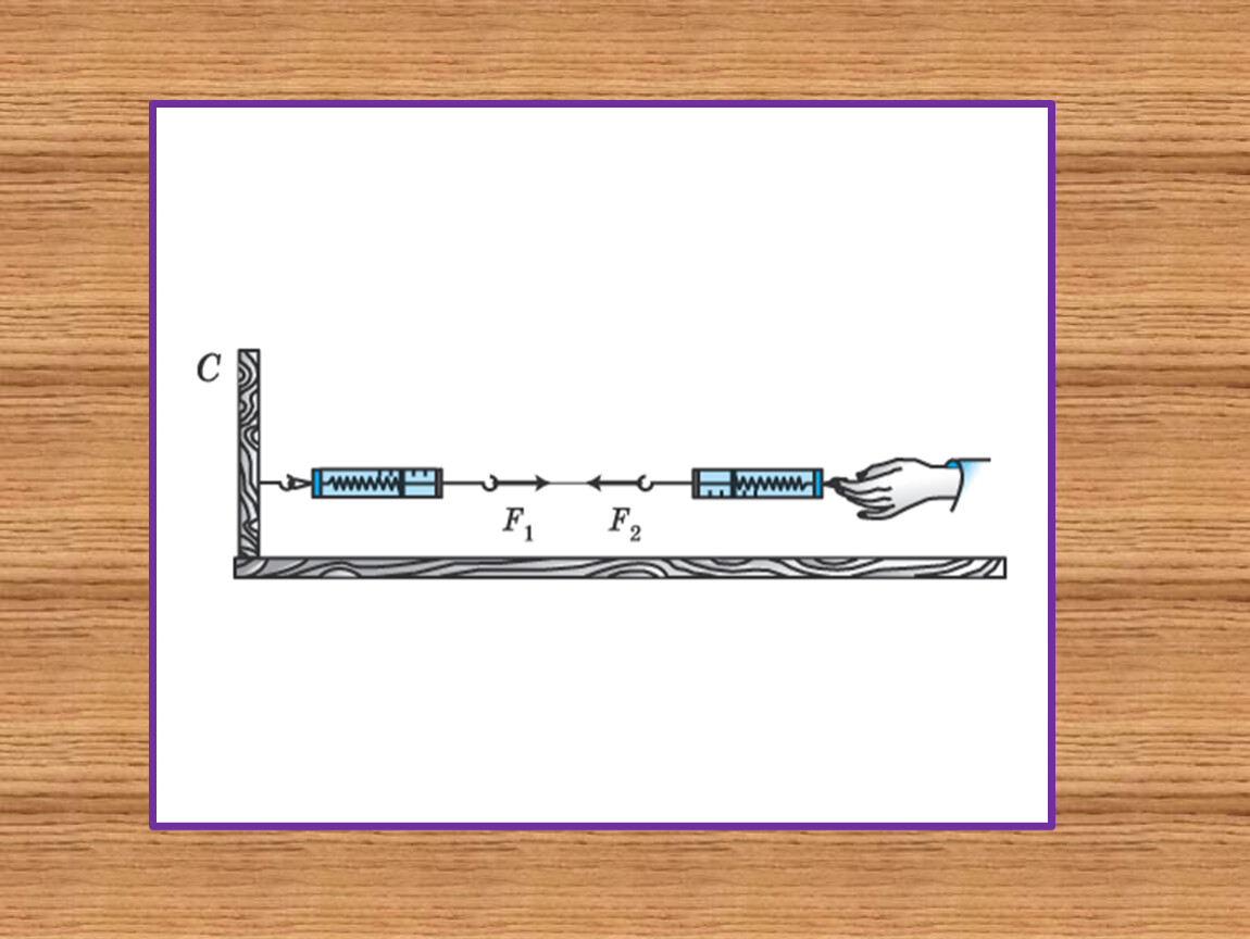 Рассмотрите динамометры изображенные на рисунке 80. Третий закон Ньютона два динамометра опыт. Третий закон Ньютона демонстрация динамометр. 3 Закон Ньютона демонстрационные динамометры. Опыт с динамометром доказывающий третий закон Ньютона.