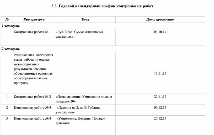 График контрольных. Расписание контрольных работ. График контрольных работ в школе. График проведения контрольных работ в начальной школе. Как оформить график контрольных работ.