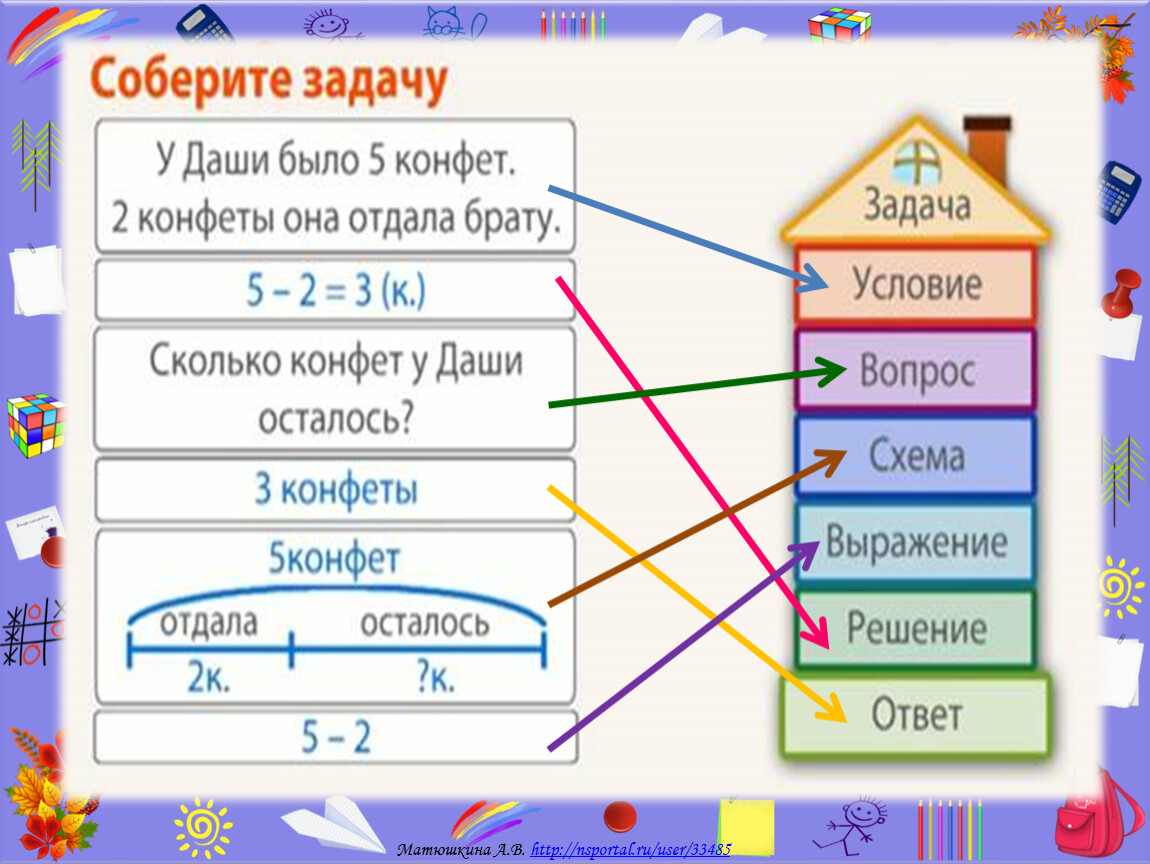 Прочитай вопрос задачи и ее условие. Задача условие вопрос. Понятие задача 1 класс. Понятие задача в математике. Компоненты задачи 1 класс.