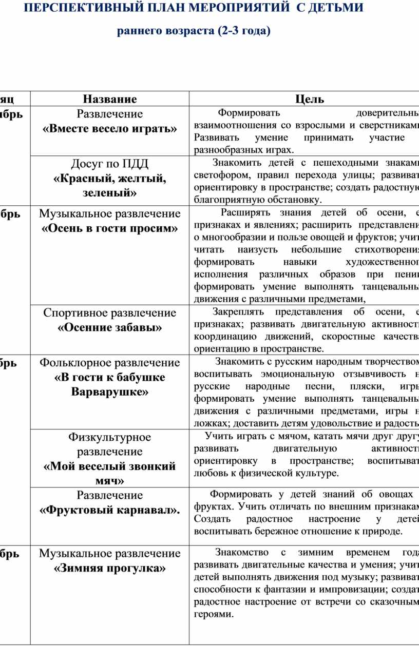 Перспективный план мероприятий с детьми раннего возраста