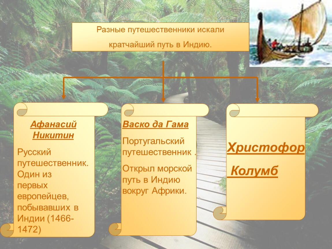 Какой путешественник открыл путь в индию. Какие мотивы побуждали европейцев искать торговые пути в Индию. Бывалый путешественник откройте источник схема. Почему европейцы искали морской путь в Индию. Причины европейцев искать новые морские пути в Индию.