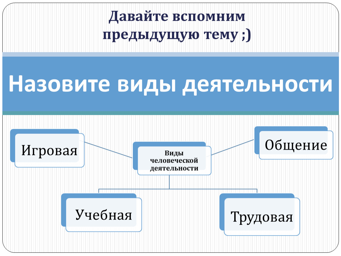 Виды уроков обществознания