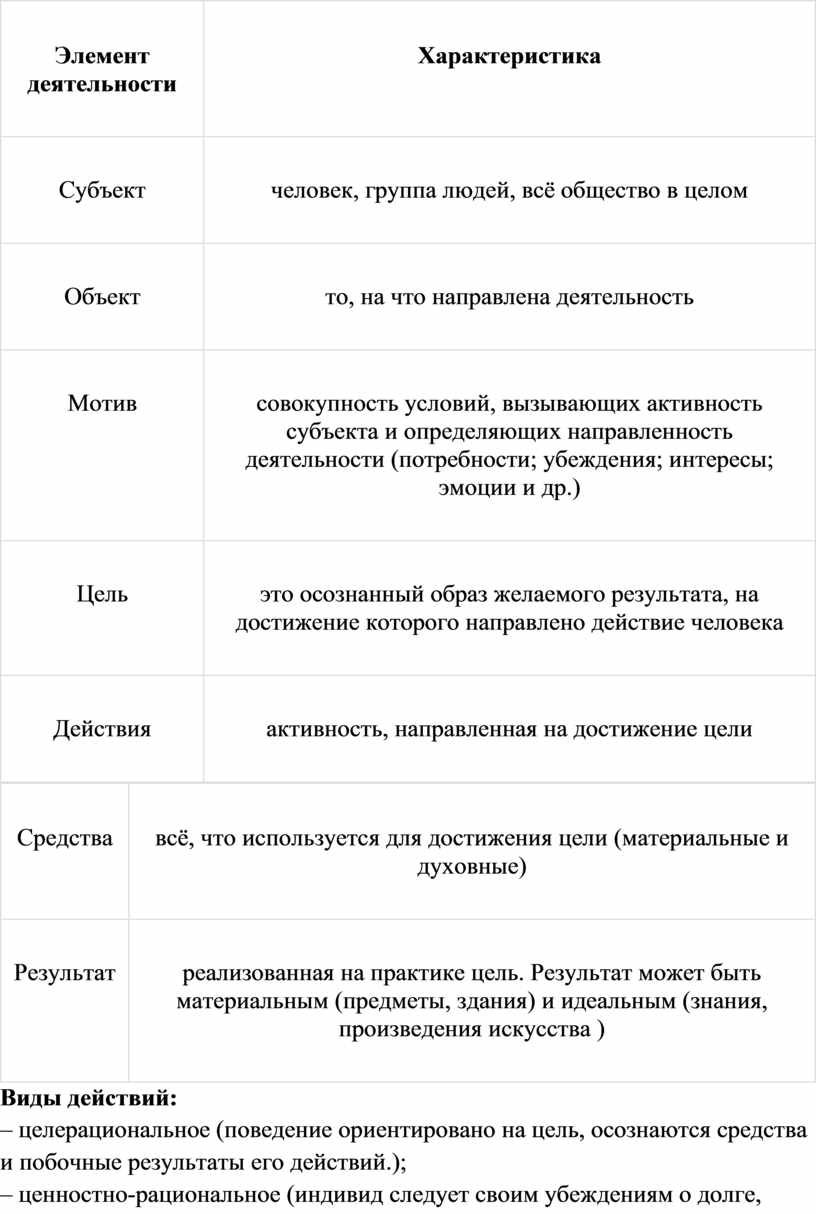 Человек как результат биологической и социокультурной эволюции