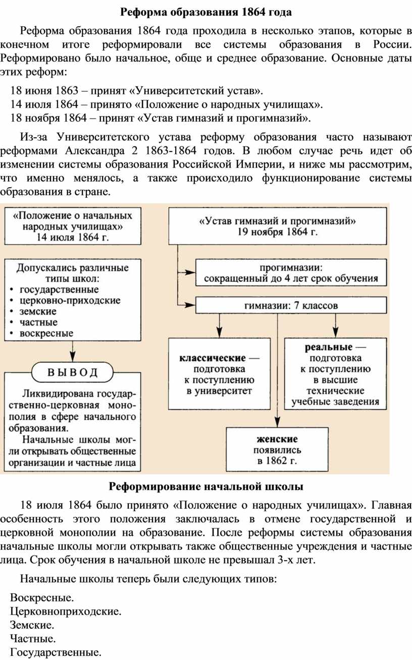 Реформа образования 1864. Основные положения реформы образования 1864. Реформы образования Сталина. Значение реформы образования 1864.