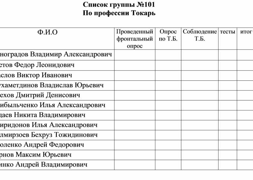 Профессии список 2 класс. Журнал обращений. Мотивационная анкета. Опросник по мотивации. Анкета для оценки мотивации персонала.