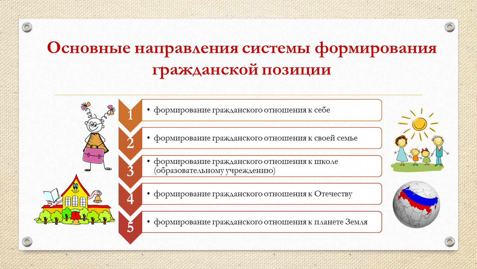 Выборы для школьников презентация