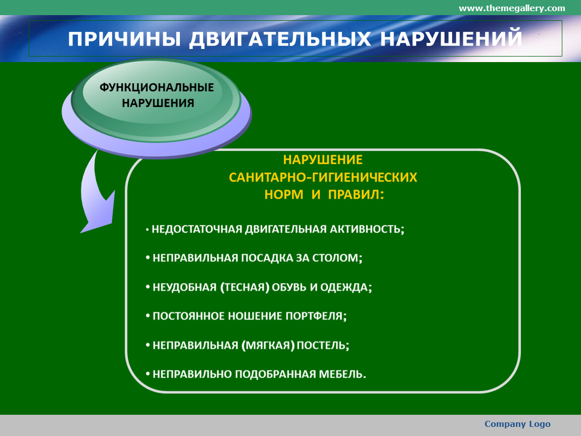 Причины двигательных нарушений. Виды двигательных нарушений у детей. Причины двигательных ошибок на третьем этапе обучения. Функциональные двигательные расстройства.