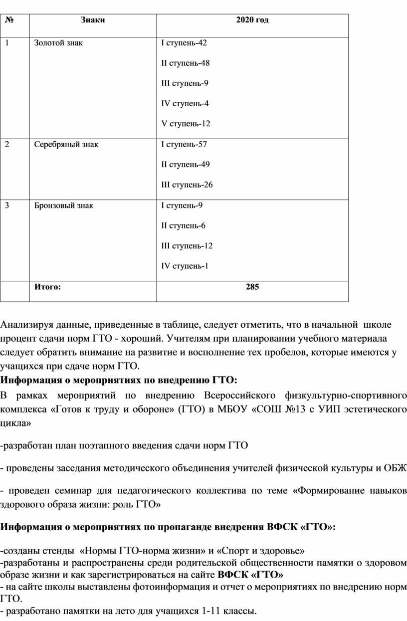 Анализ методической работы ШМО учителей физической культуры и ОБЖ за 2021  год