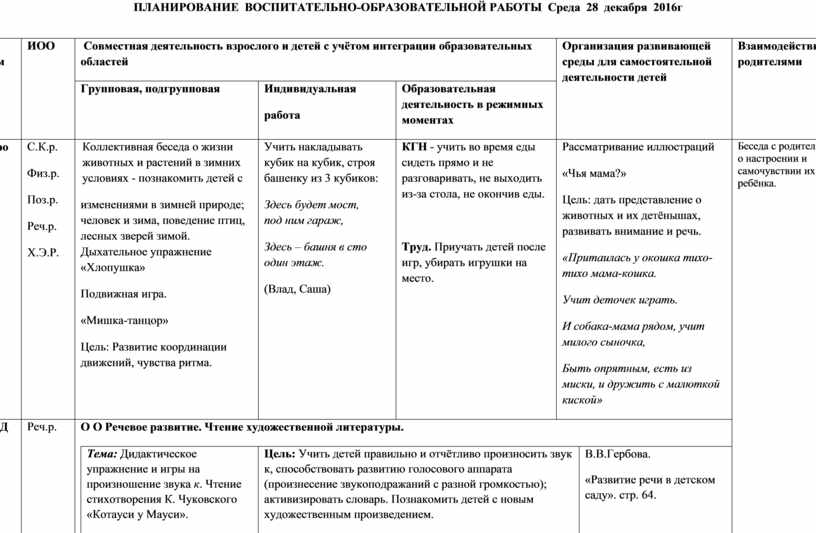 Планирование ясельная группа. План учебно-воспитательной работы в детском саду в старшей группе. План воспитательно-образовательной работы в первой младшей группе. Таблица план воспитательно образовательной работы. План образовательно воспитательная деятельность в ДОУ по ФГОС.