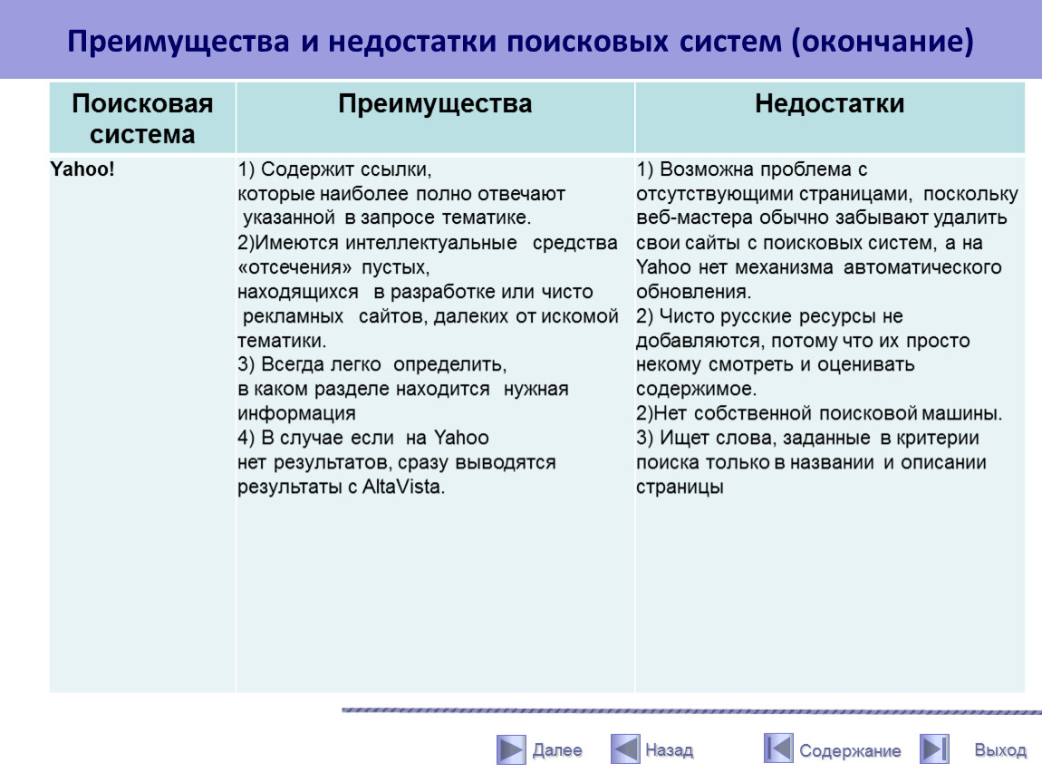 Поисковые службы интернет