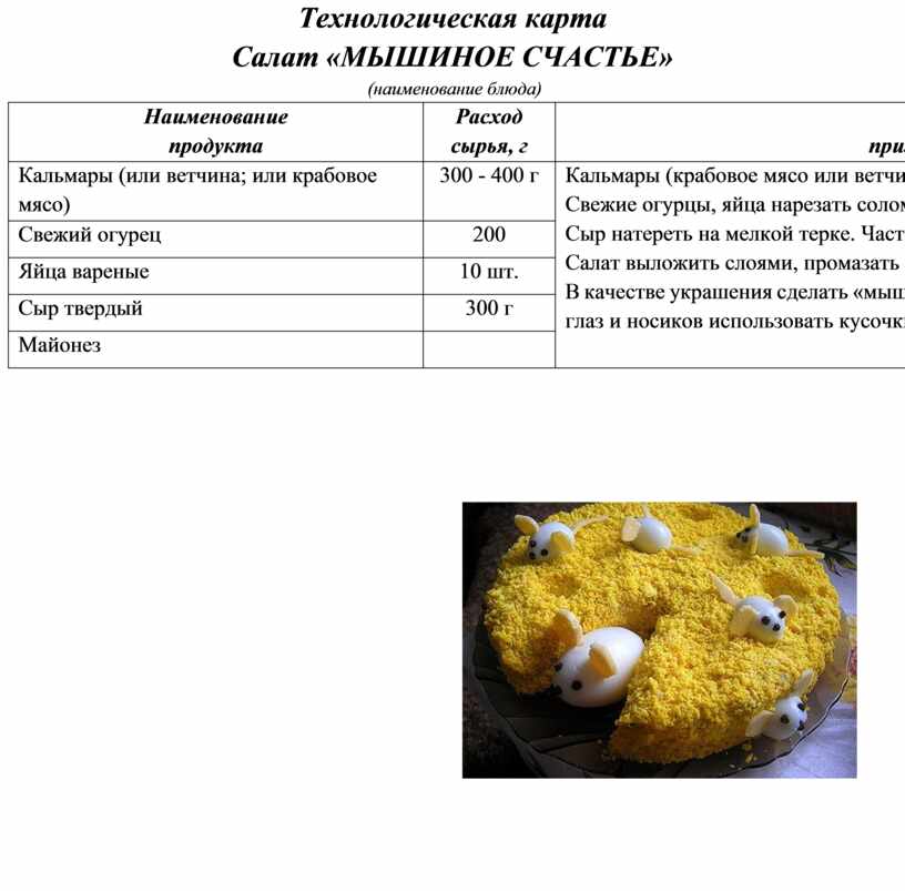 Технологическая карта салат из свежих огурцов. Икра грибная технологическая карта. Технологическая карта огурца.