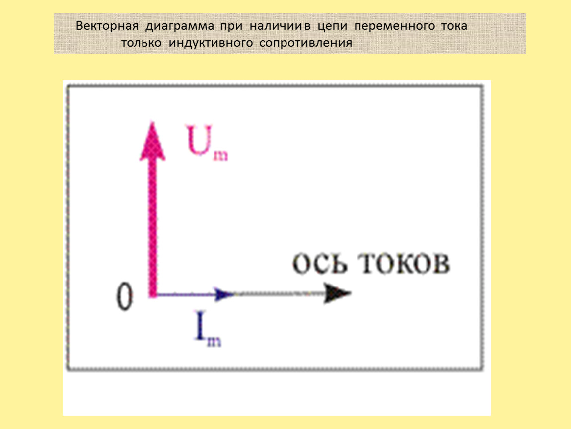 Векторная диаграмма резистора. Векторная диаграмма цепи с индуктивным сопротивлением. Векторная диаграмма цепи переменного тока. Векторная диаграмма электрической цепи с индуктивным сопротивлением. Векторная диаграмма сопротивлений в цепи переменного тока.