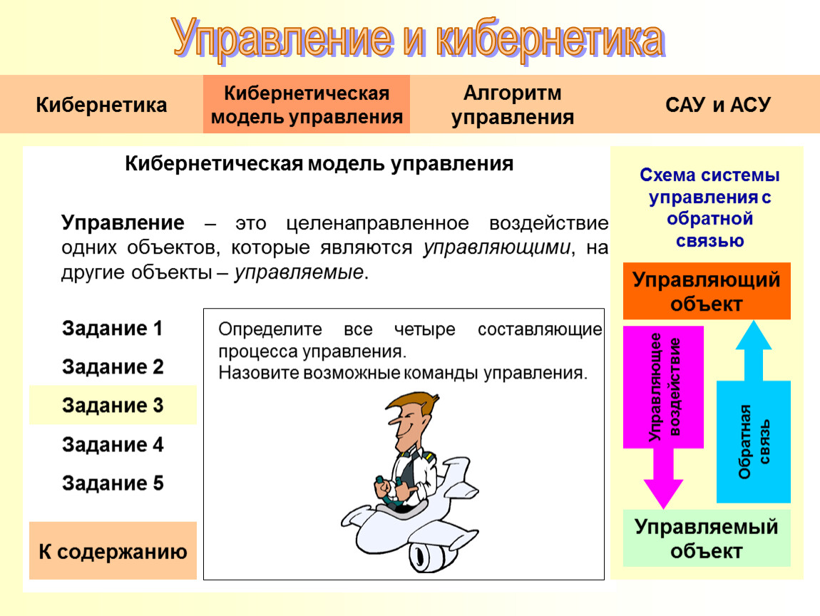 Управляющий объект управляемый. Кибернетика схема управления. Алгоритм управления кибернетика. Кибернетическая модель. Кибернетическая модель управления управляющий объект.